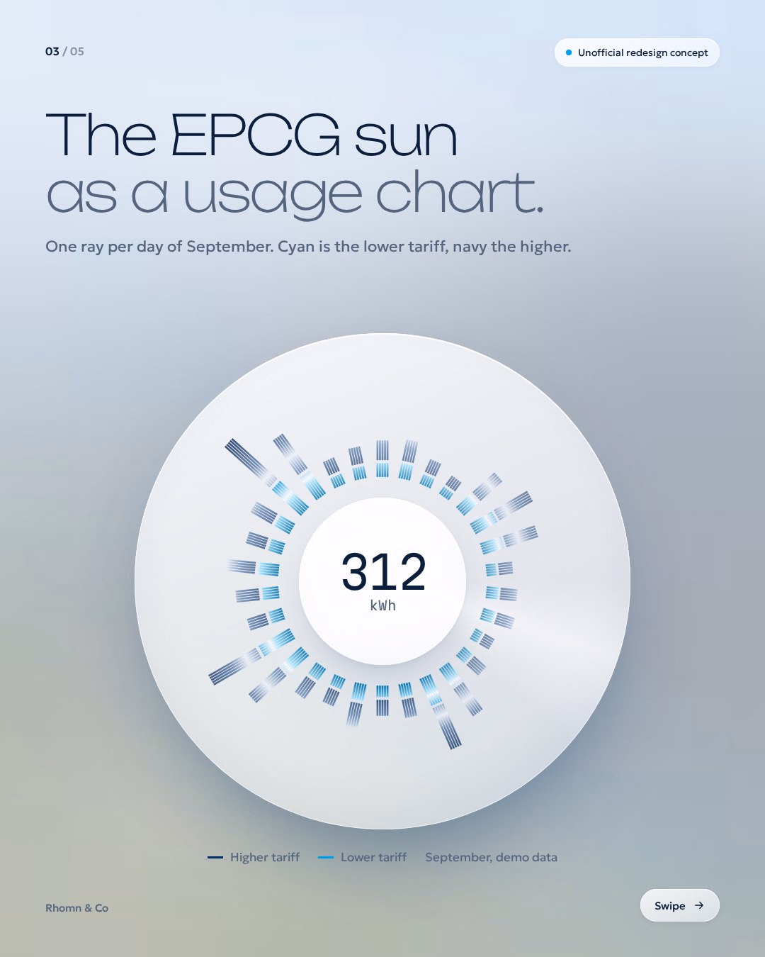 EPCG sunce kao grafikon potrošnje: jedan zrak za svaki dan septembra, cijan za nižu i teget za višu tarifu, 312 kWh u sredini