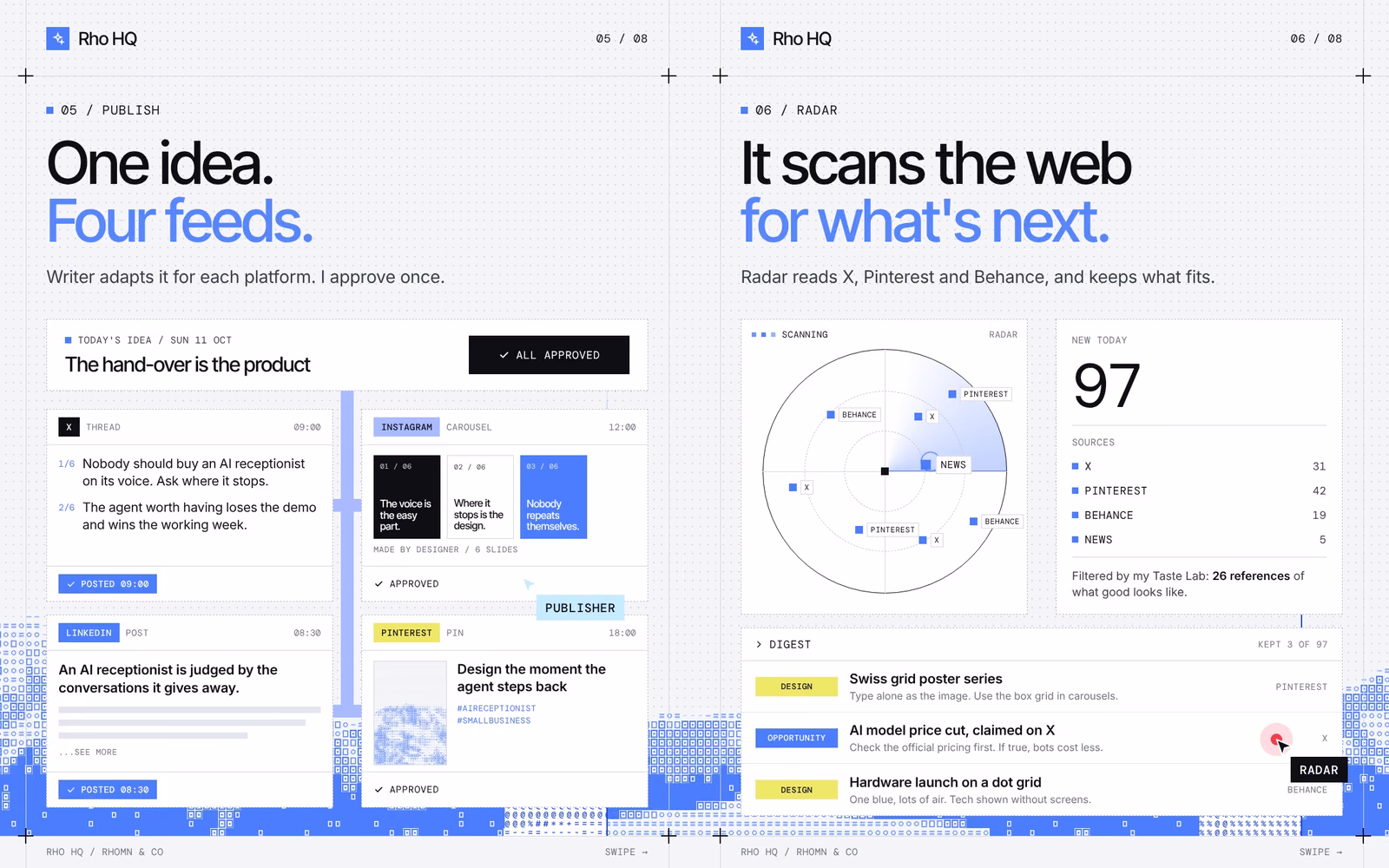 Two Rho HQ slides: one idea adapted into posts for X, Instagram, LinkedIn and Pinterest, and Radar scanning X, Pinterest and Behance into a short digest