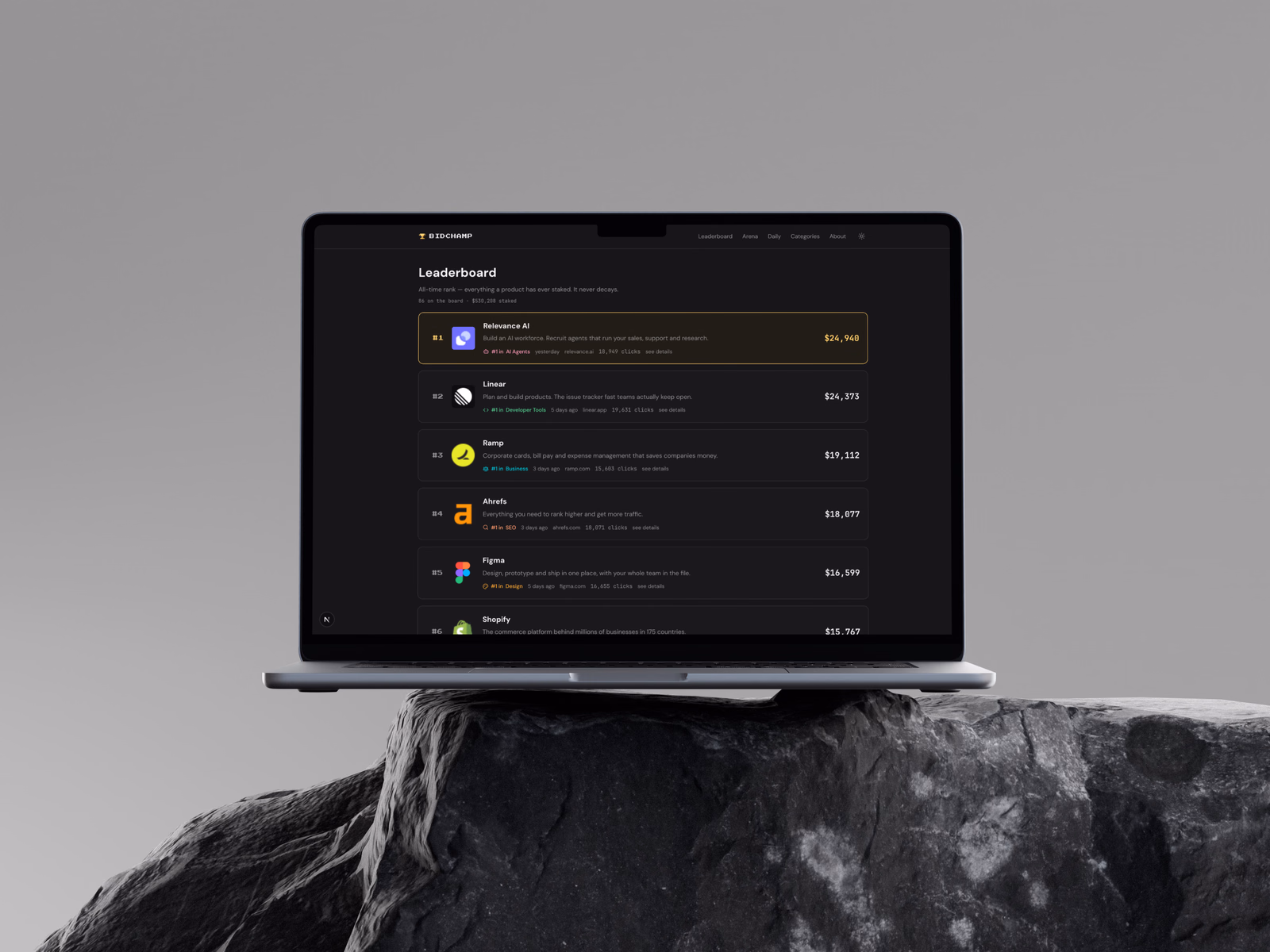 The all-time leaderboard, ranking each product by everything it has ever staked, with its category, click count and total