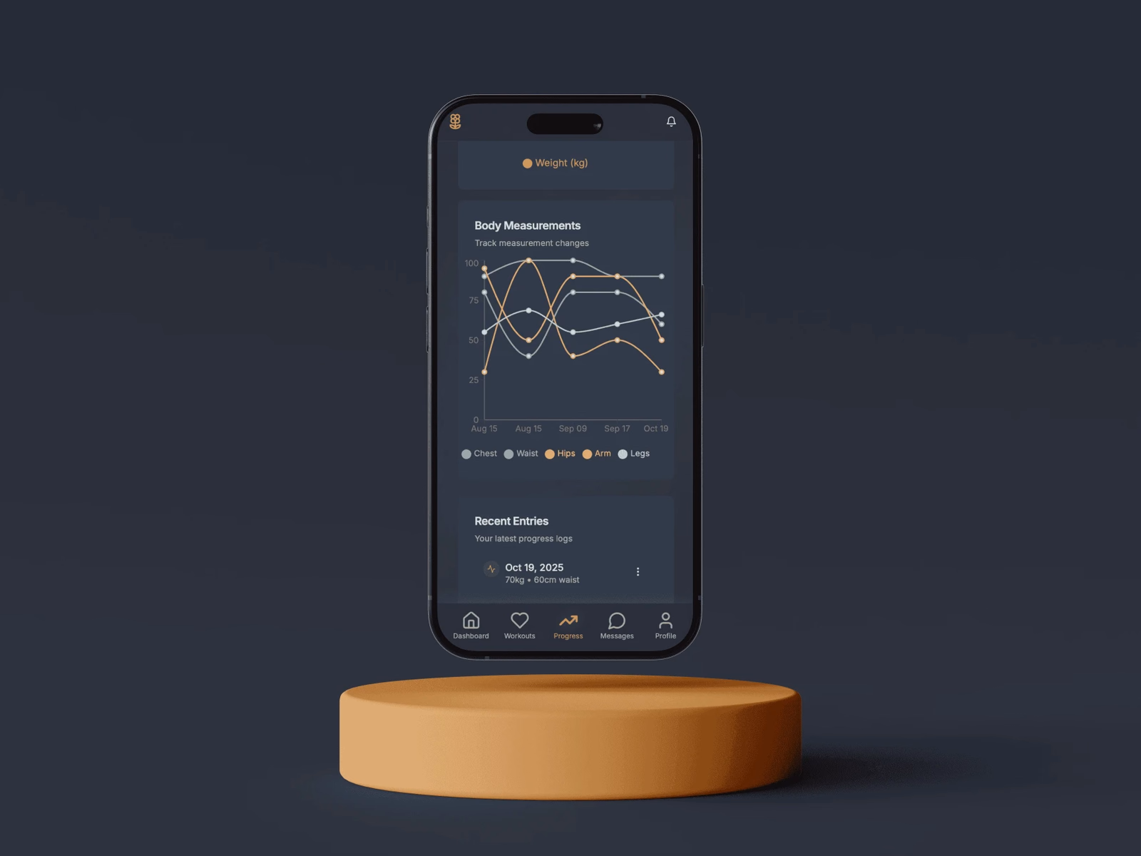 Progress tracking: a body measurement chart for chest, waist, hips, arm and legs above the most recent entries