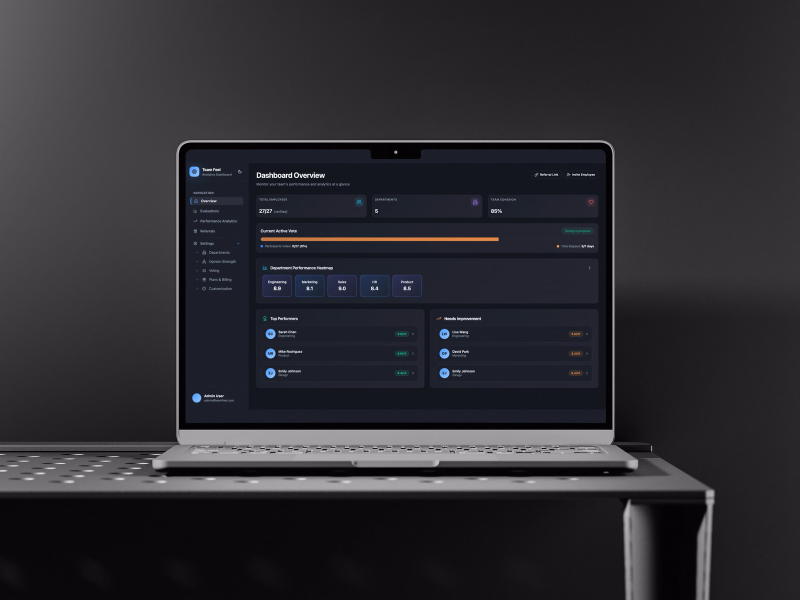 The dashboard: team cohesion, an active voting round and a department performance heatmap